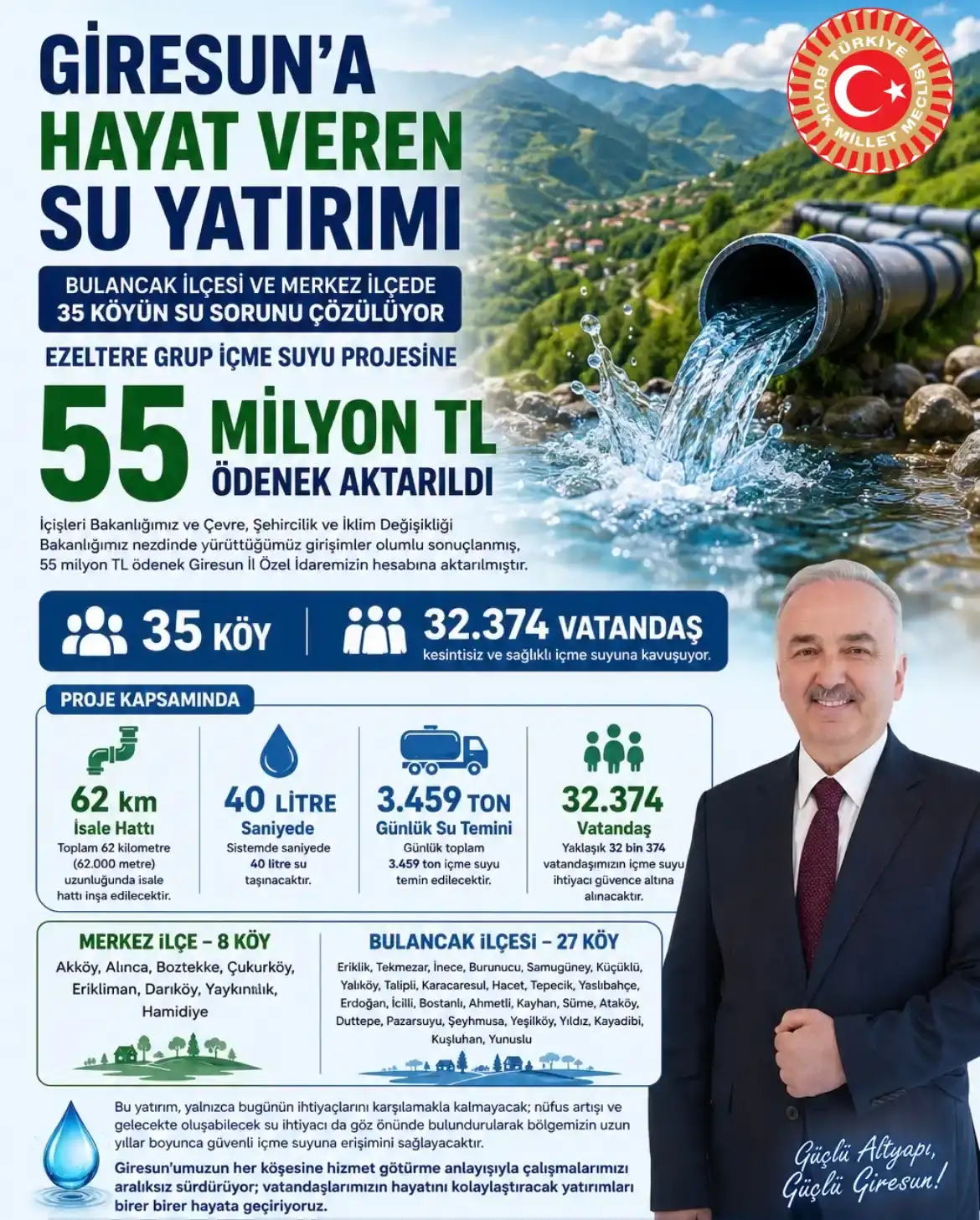 Giresun Merkez ve Bulancak ilçesinin su sorunu çözülüyor