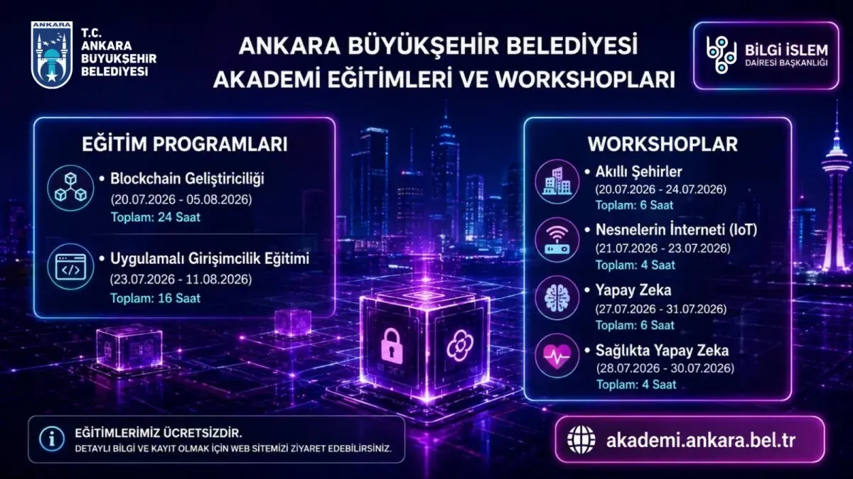 Ansera Techbrıdge Akademi’de yeni dönem başlıyor