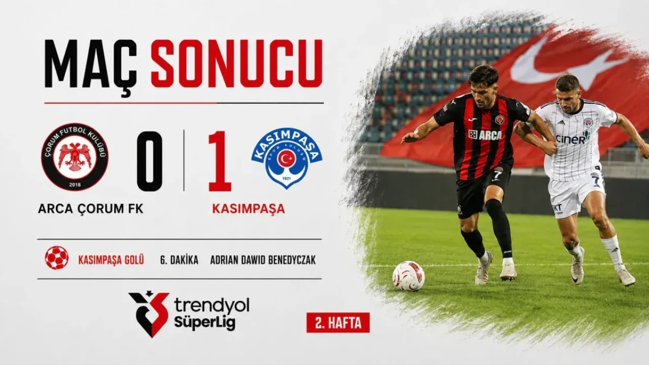 ARCA Çorum FK, Kasımpaşa Deplasmanında 1-0 Kaybetti