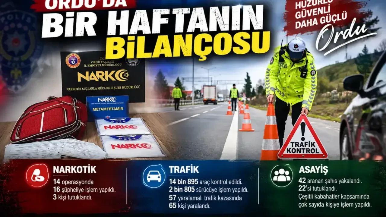 Ordu'da haftanın bilançosu: 3 tutuklama, 2 bin 805 trafik işlemi