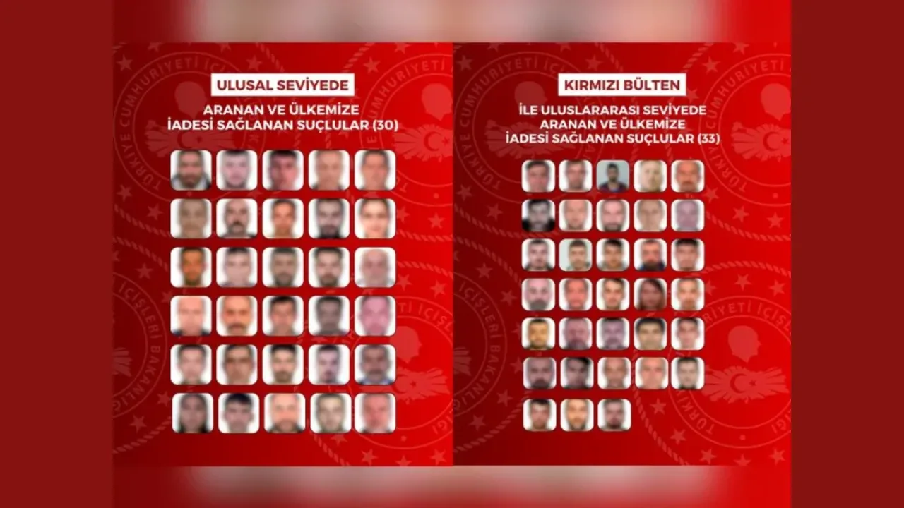 Yurt dışına kaçan 63 suçlu Türkiye’ye iade edildi